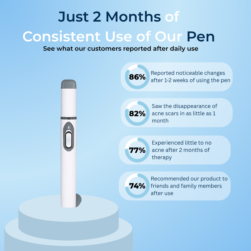 DermaErase™-Medical Grade Laser | Reduce & Eliminate Acne